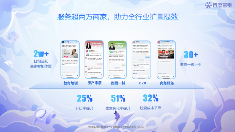 AI营销认证初级课程-商家智能体：助力优质经营 第5页