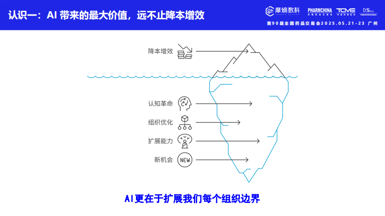 2025年医药企业市场与营销AI智能体应用实践报告 第5页