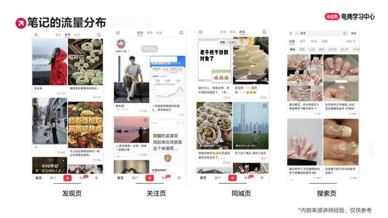 小红书爆款拆解黄金公式：7步复制热门行业爆文 第5页