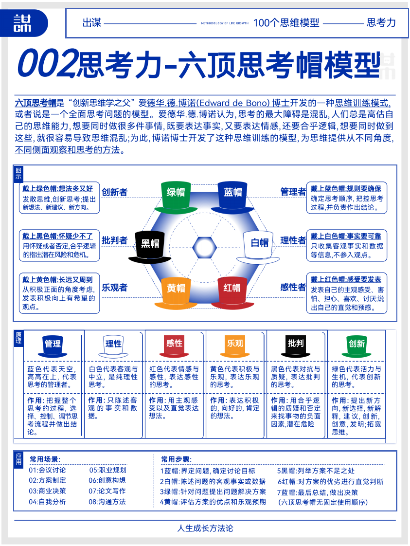 《成长方法论》100个思维模型.pdf 第4页