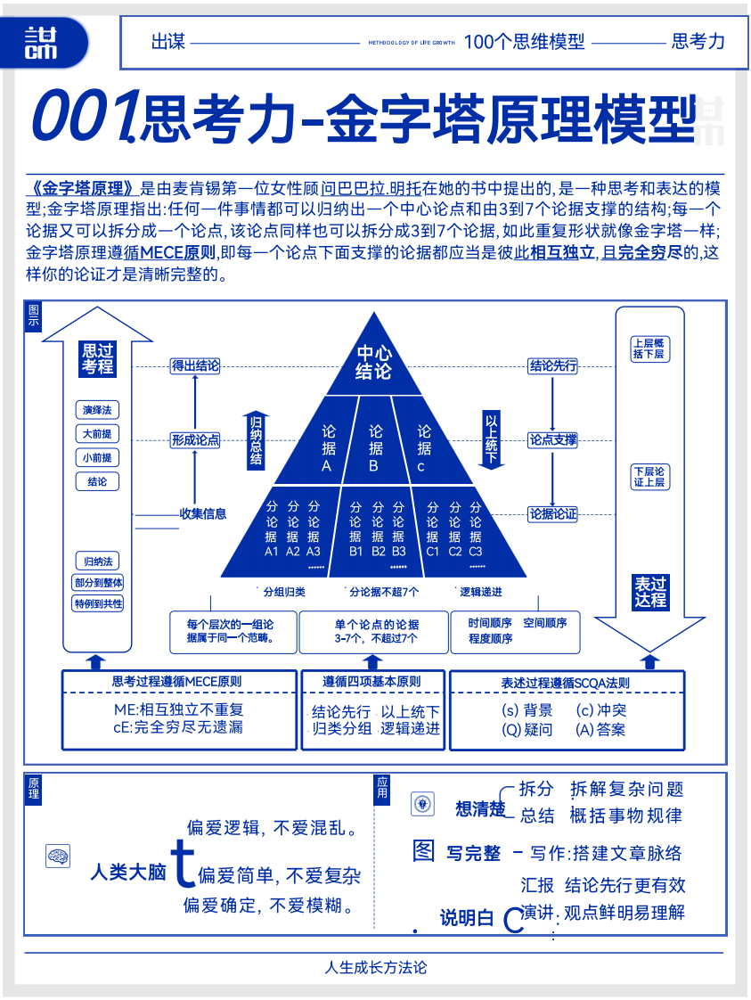 《成长方法论》100个思维模型.pdf 第3页