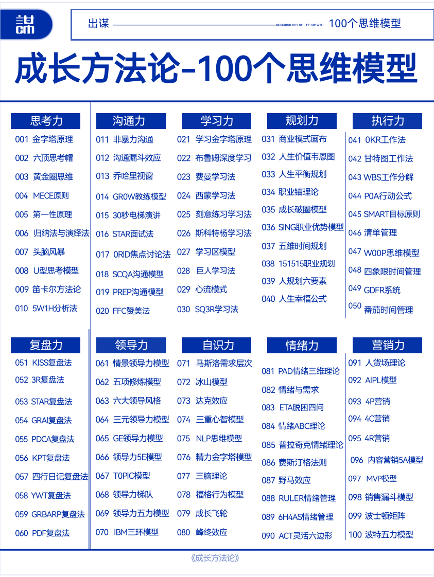 《成长方法论》100个思维模型.pdf 第2页