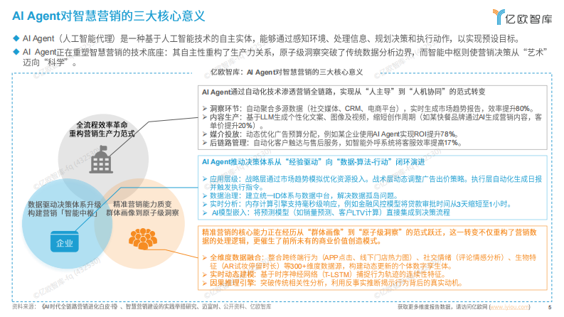 亿欧智库 - 2025中国AI Agent营销市场发展潜力研究报告 第5页