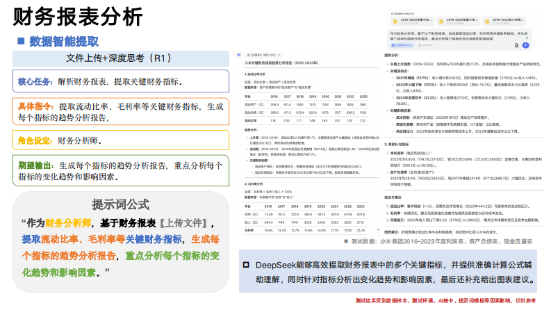 DeepSeek一站式财务指令手册 第5页