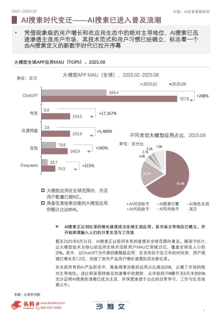 2025年AI新时代品牌价值管理白皮书 第5页