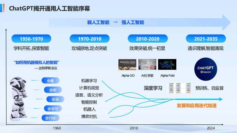 人工智能技术与应用演讲.pdf 第4页