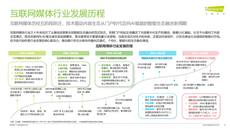 2025年中国AI 互联网媒体行业研究报告 第5页