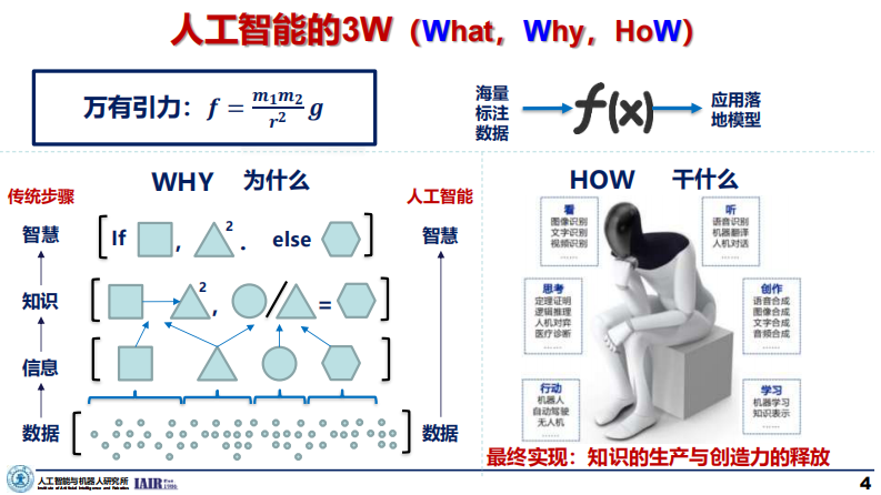 2025年AI时代的创新范式与思考报告.pdf 第4页