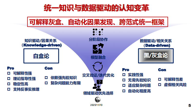 2025年AI时代的创新范式与思考报告.pdf 第5页