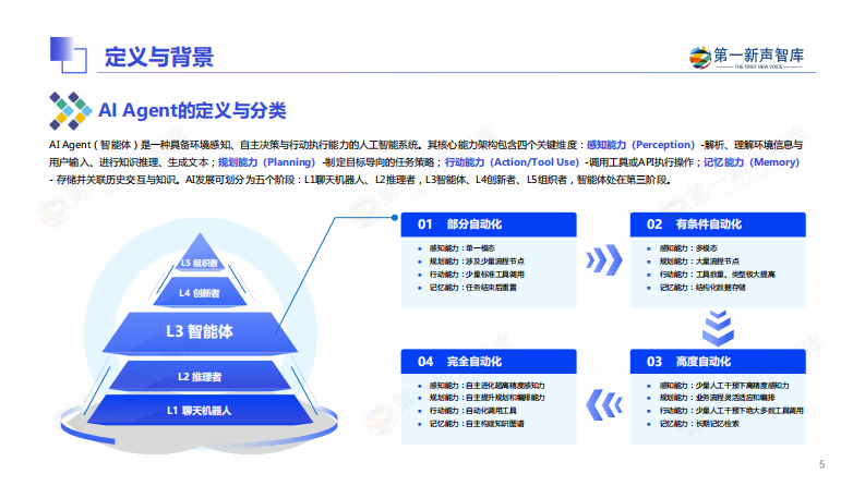 2025年中国企业级AI Agent应用实践研究报告.pdf 第5页