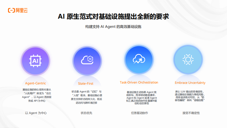 企业级AI应用开发：从技术选型到生产落地 第4页