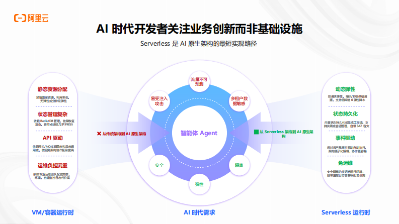 企业级AI应用开发：从技术选型到生产落地 第5页