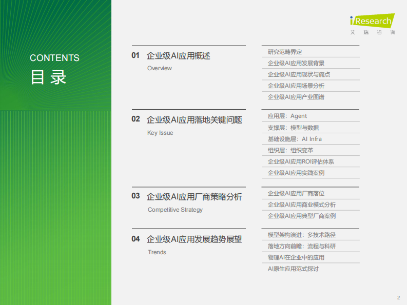 2025年中国企业级AI应用行业研究报告.pdf 第2页