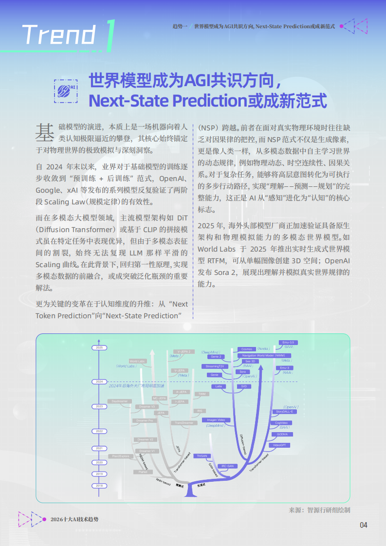 2026十大AI技术趋势报告.pdf 第4页