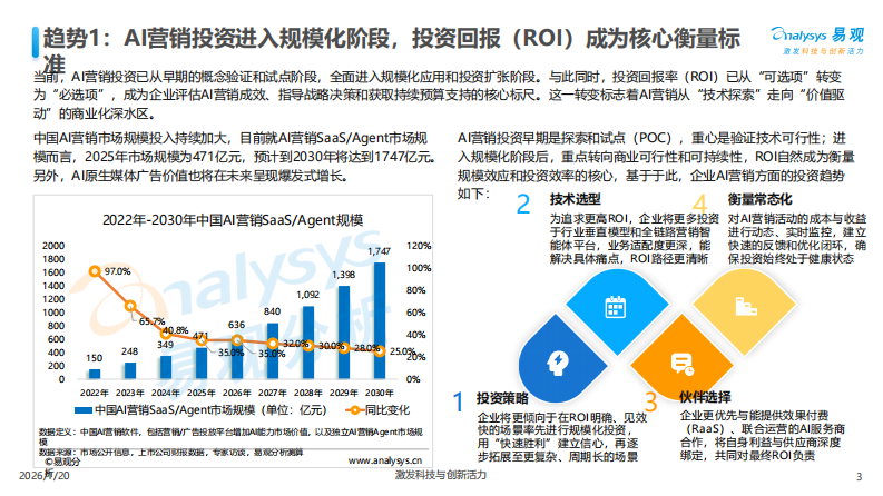 中国AI+营销趋势洞察报告2026 第3页