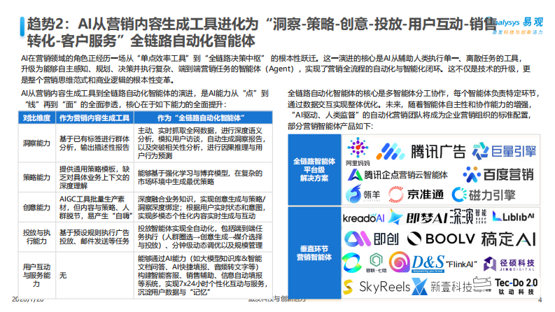 中国AI+营销趋势洞察报告2026 第4页