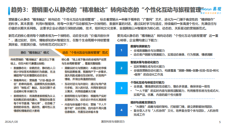 中国AI+营销趋势洞察报告2026 第5页