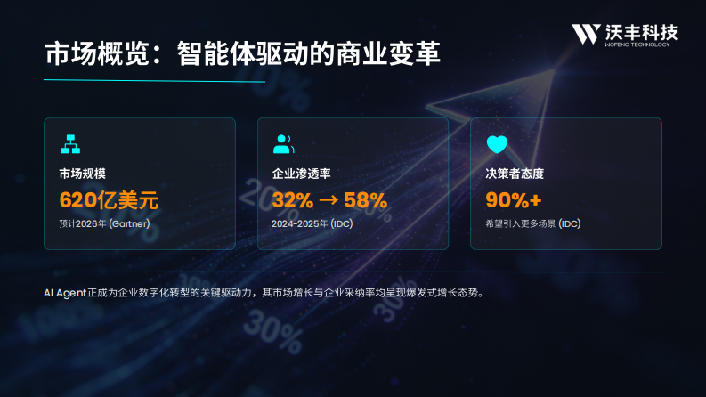 2026 AI Agent趋势报告 第4页