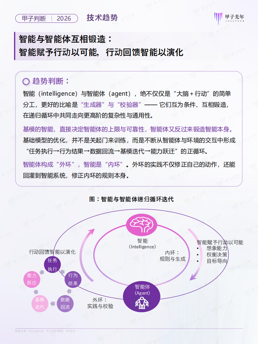 2026年Agent领域十大趋势判断报告 第5页