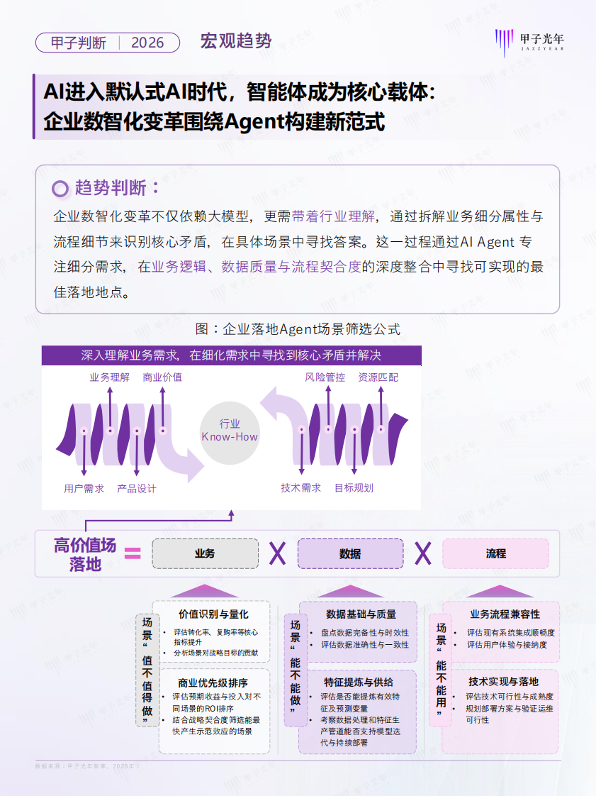 2026年Agent领域十大趋势判断报告 第4页