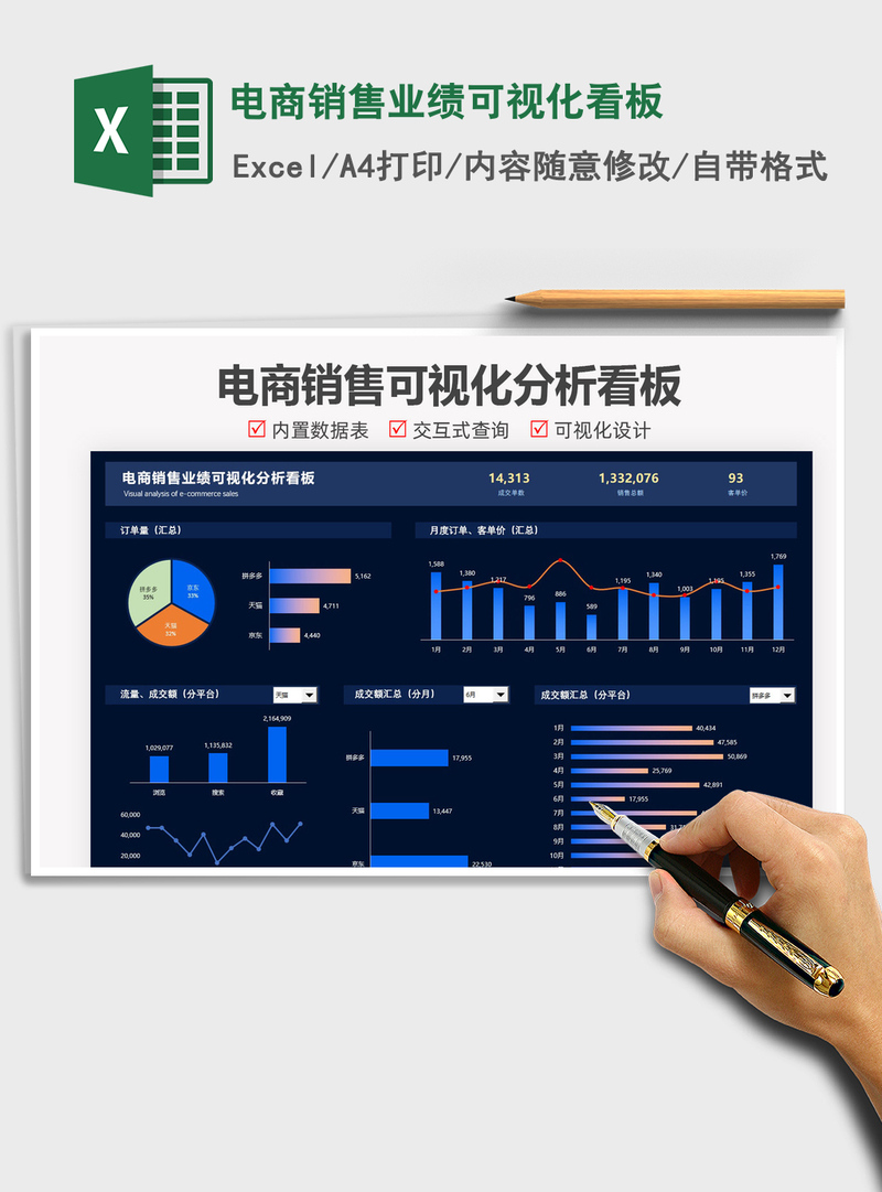 2022电商销售业绩可视化看板.xlsx