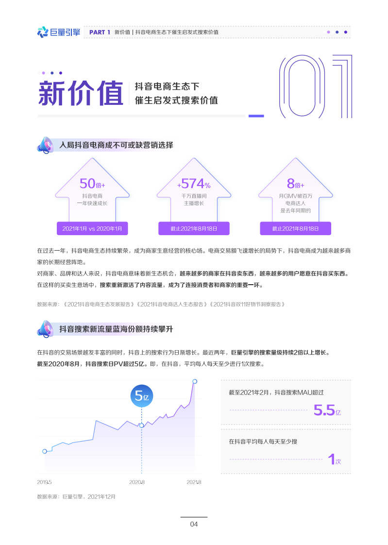 2022电商搜索广告白皮书-巨量.pdf 第5页