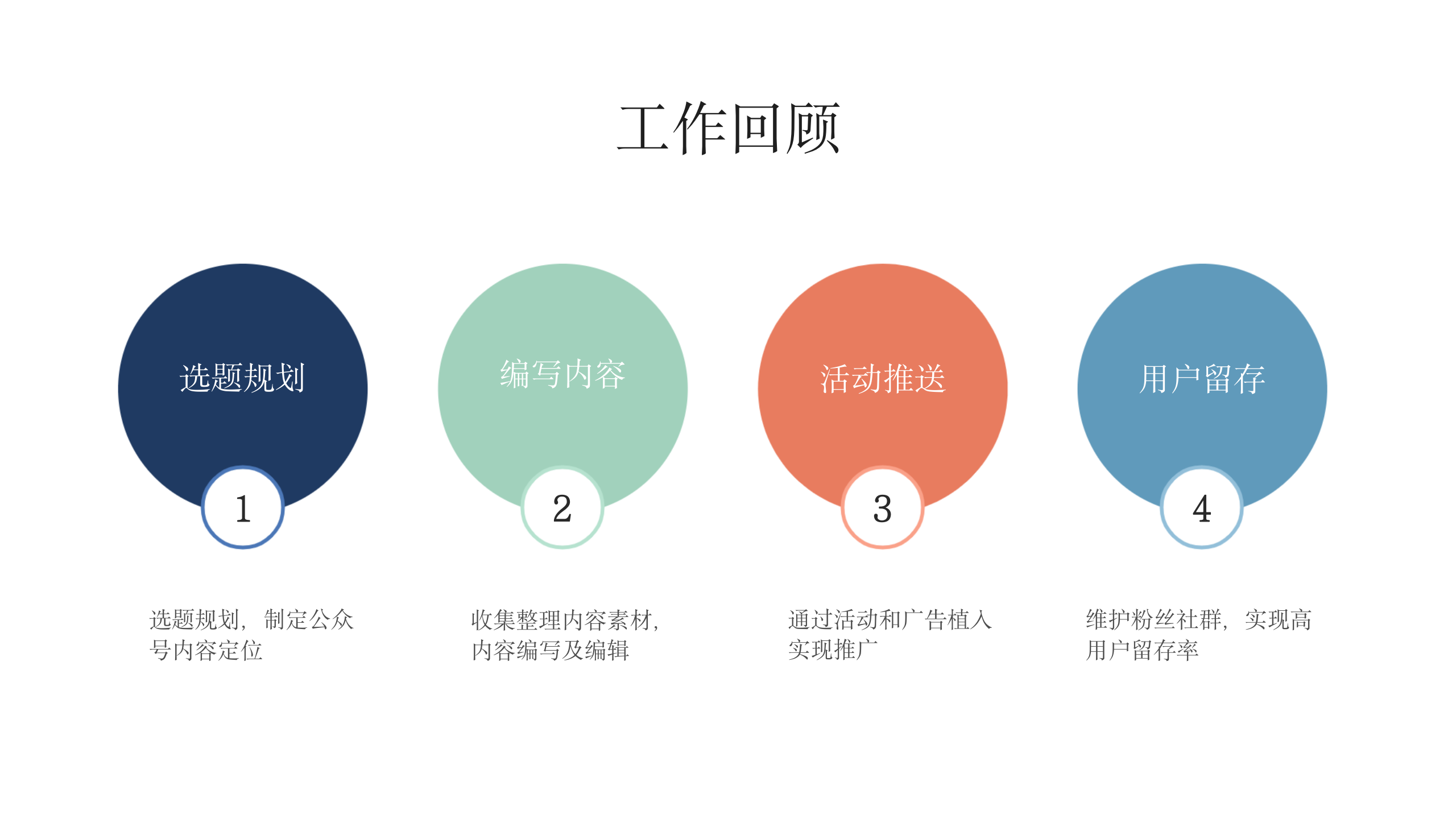 运营年中总结汇报PPT.pptx 第4页