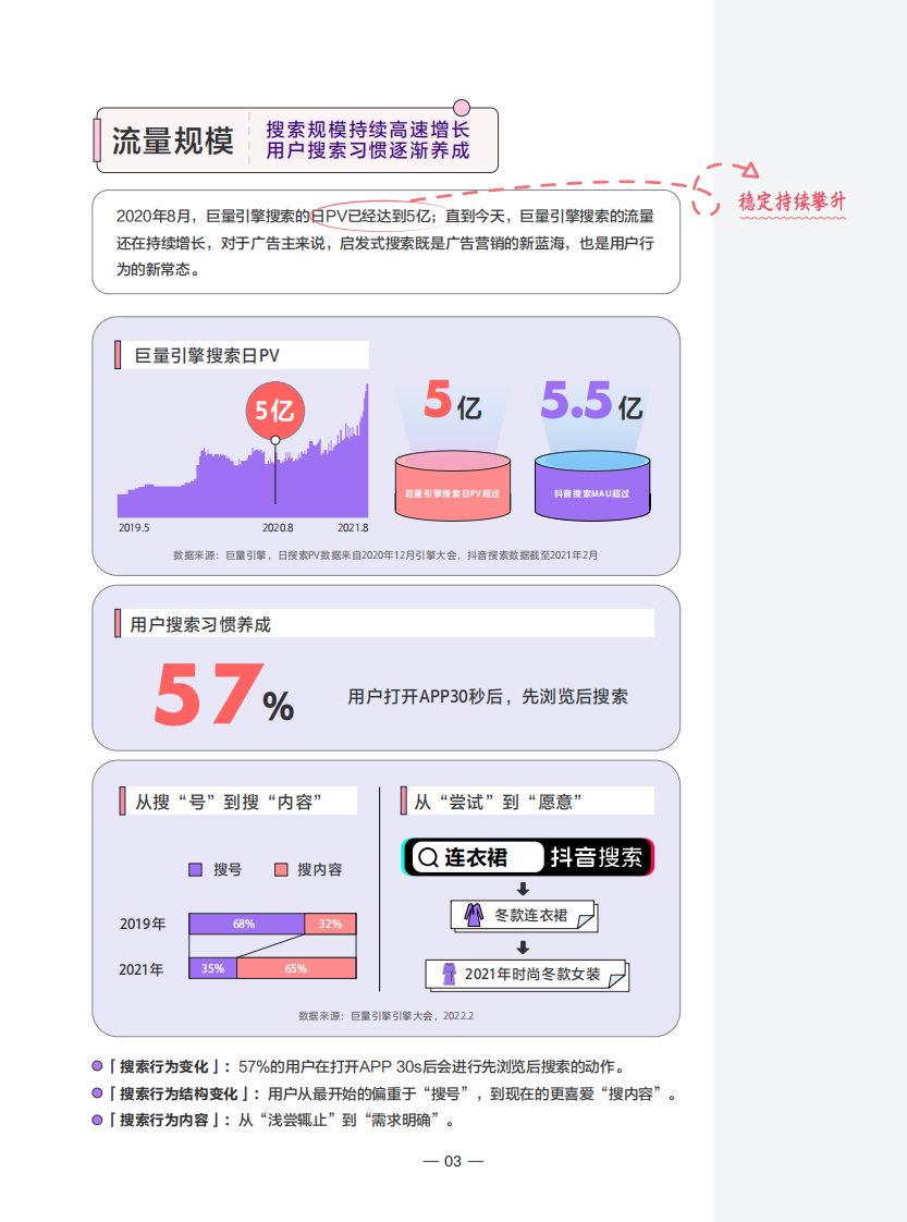巨量引擎 搜索笔记画册-1128.pdf 第5页