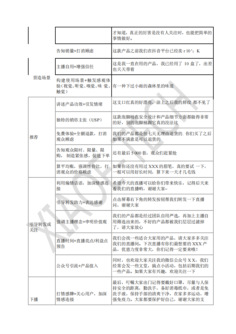 5大私域直播引流方式&常见话术.pdf 第3页