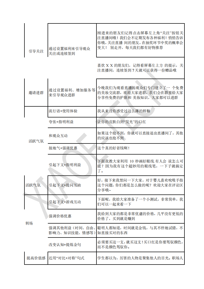 5大私域直播引流方式&常见话术.pdf 第2页