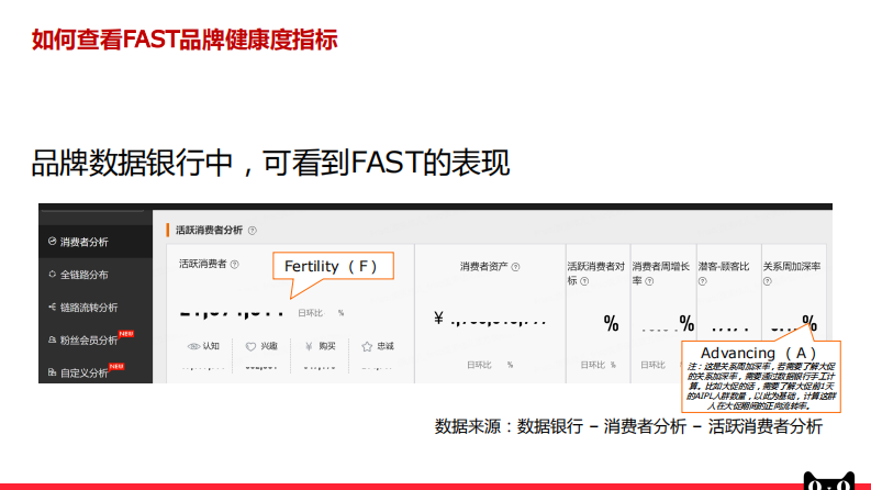 大快消消费者运营FAST场景辞典.pdf 第5页