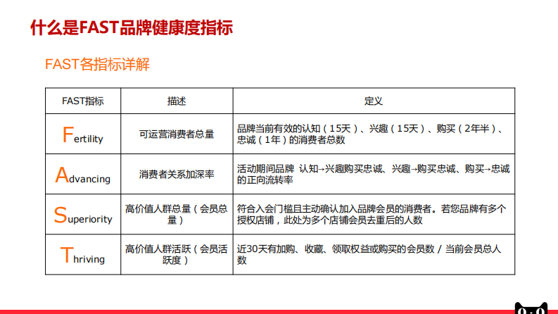 大快消消费者运营FAST场景辞典.pdf 第3页