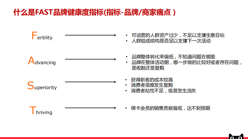 大快消消费者运营FAST场景辞典.pdf 第4页