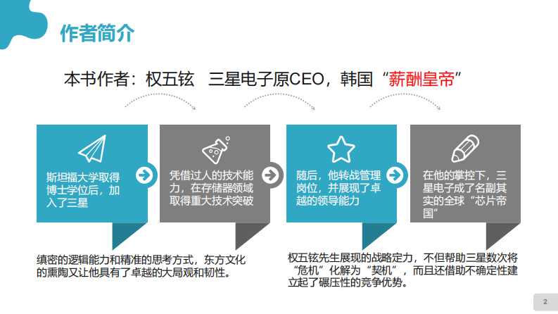 《战略定力》读书笔记.pdf 第2页