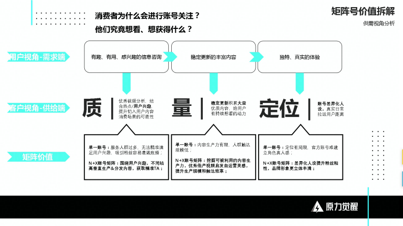 抖音品牌矩阵0-1搭建玩法策略.pdf 第5页