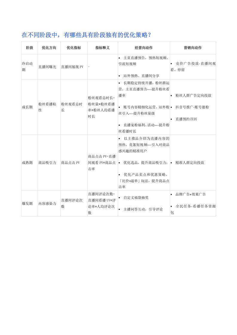 抖音原生直播长效经营方法论.doc 第3页