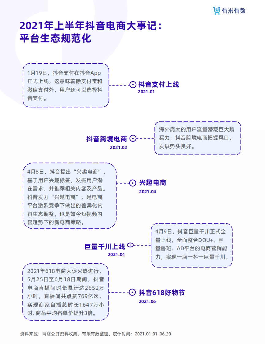 2021年抖品牌营销白皮书.pdf 第5页
