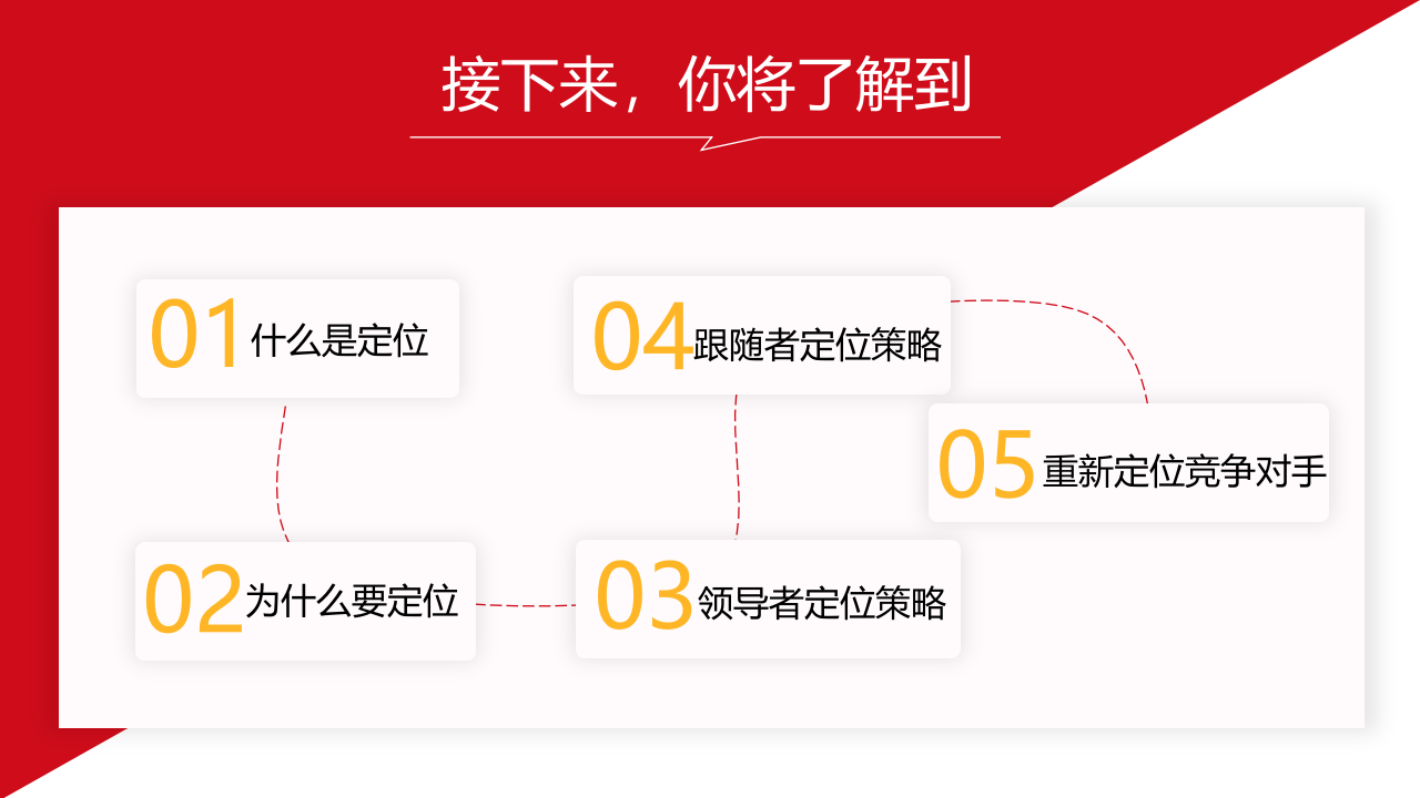 《定位》读书笔记PPT.pptx 第4页