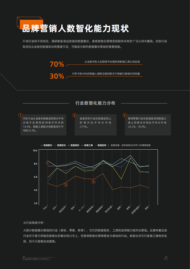 品牌全域增长&mdash;&mdash;品牌营销数智化转型的七个自问-阿里巴巴x凯度-202101.pdf 第5页