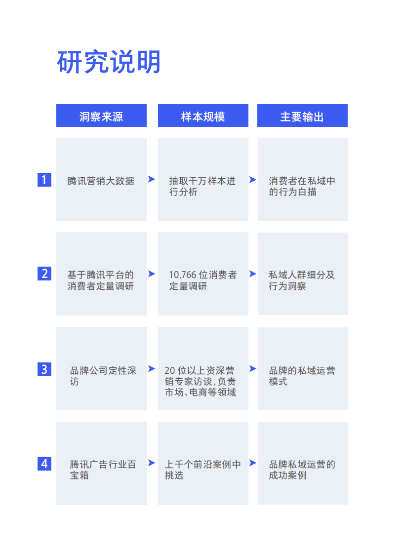 2021中国私域营销白皮书.pdf 第5页
