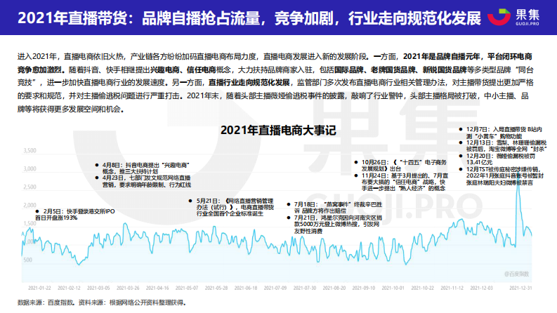 果集数据：2021直播电商年度数据报告.pdf 第3页