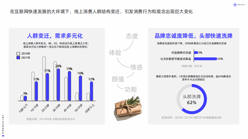 2022年新品营销白皮书.pdf 第5页