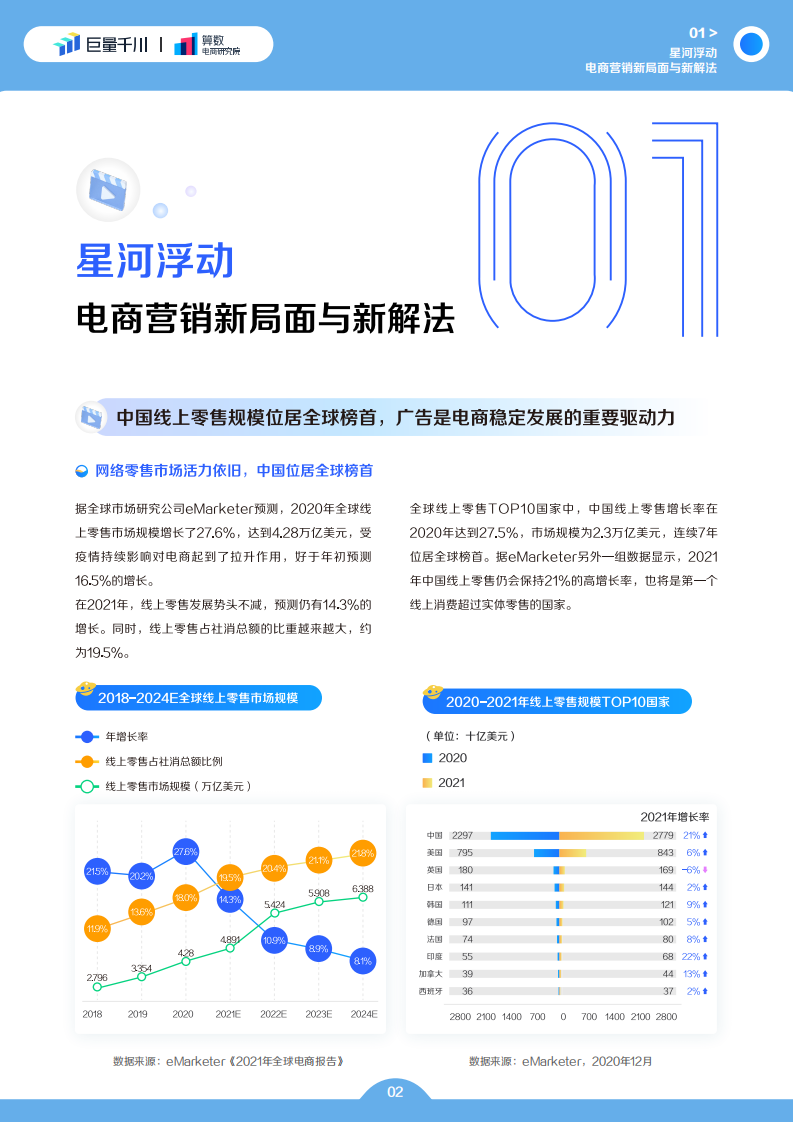 巨量千川2022发展白皮书.pdf 第3页