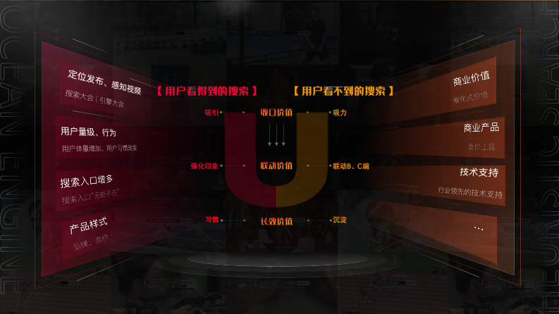 【Final】2022年搜索广告营销通案.pdf 第4页