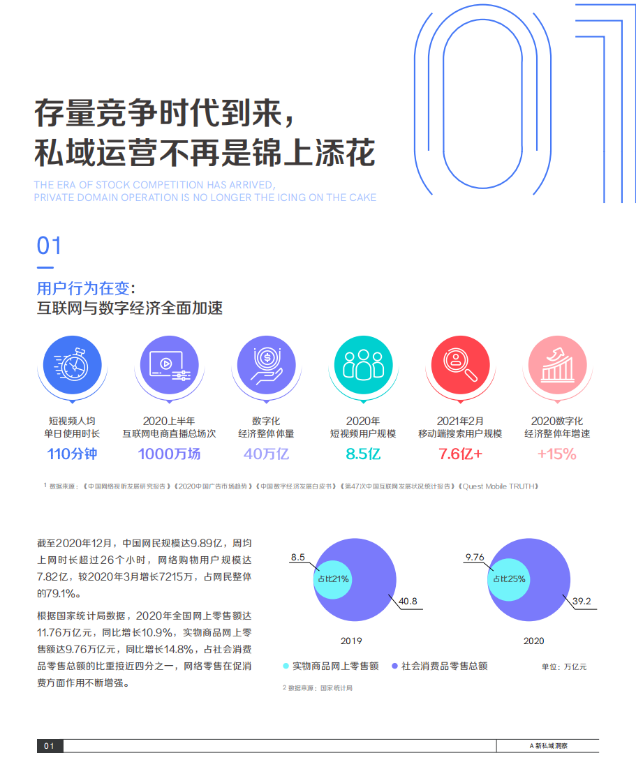 2021抖音私域经营白皮书.pdf 第5页