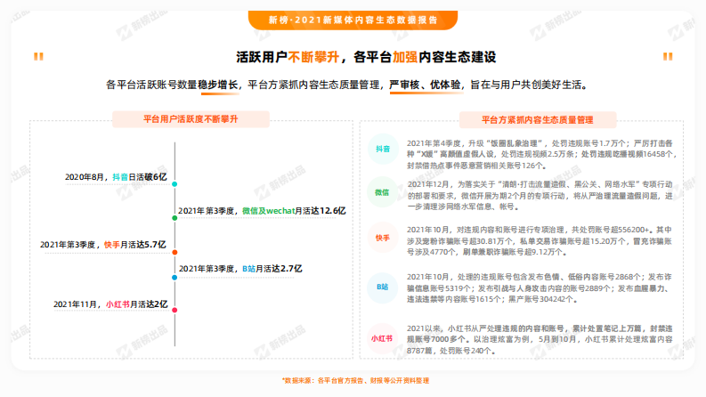 2021新媒体内容生态数据报告.pdf 第5页