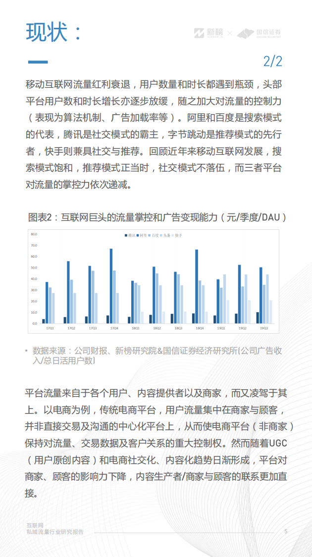 互联网私域流量行业研究报告（竖版）.pdf 第5页