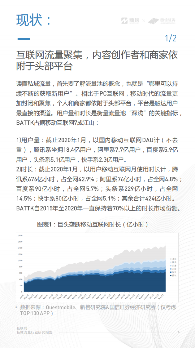 互联网私域流量行业研究报告（竖版）.pdf 第4页