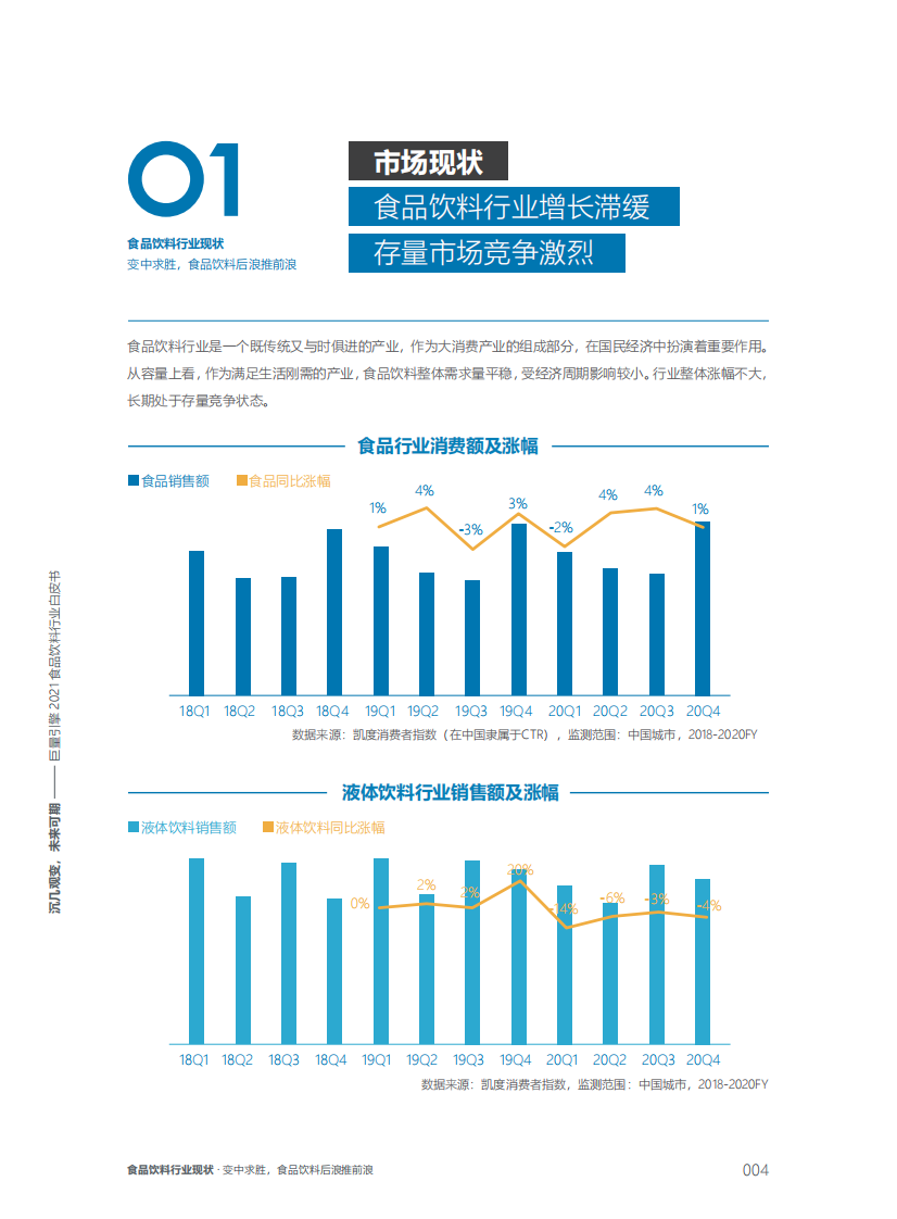 巨量引擎2021食品饮料行业白皮书.pdf 第4页
