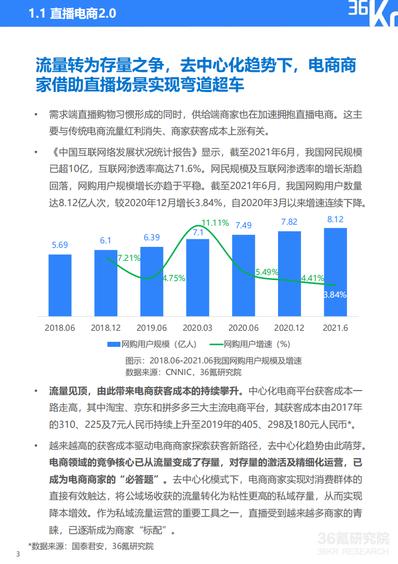 36Kr-快手电商品牌商家经营白皮书.pdf 第5页